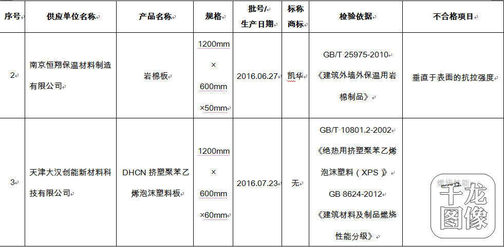 建材供應鏈違規通報背後 新材料檢驗與產業誠信的雙重警示